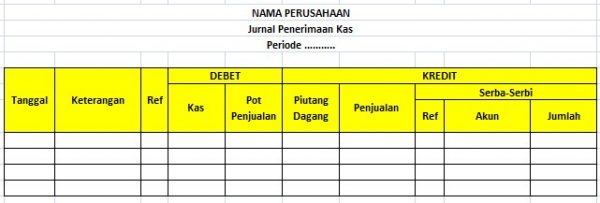 Jurnal Penerimaan Kas Pengertian Contoh Dan Cara Membuat 2291