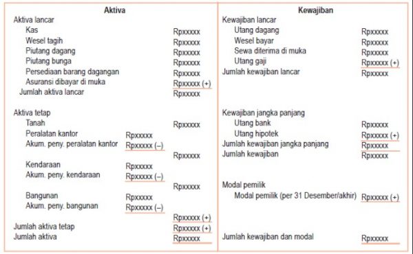 5 Contoh Laporan Neraca Perusahaan Dagang Dan Jasa Sederhana 5728